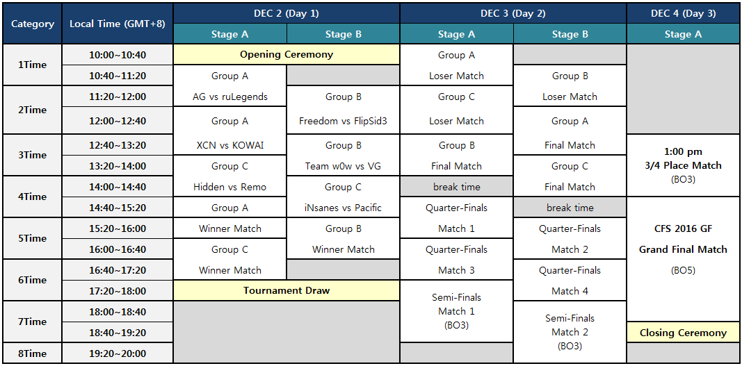 group stage schedule thumb.png