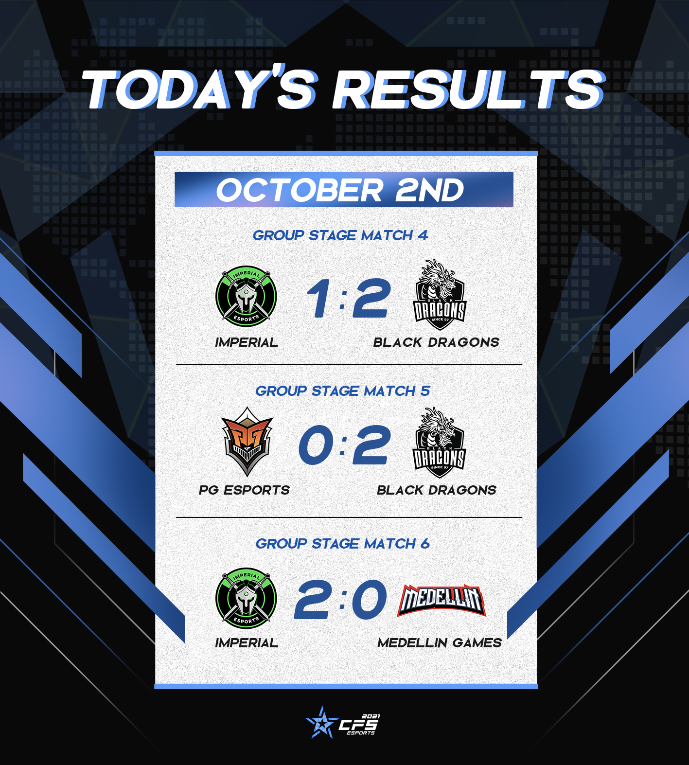 America Division_Day 2_results (EN).png